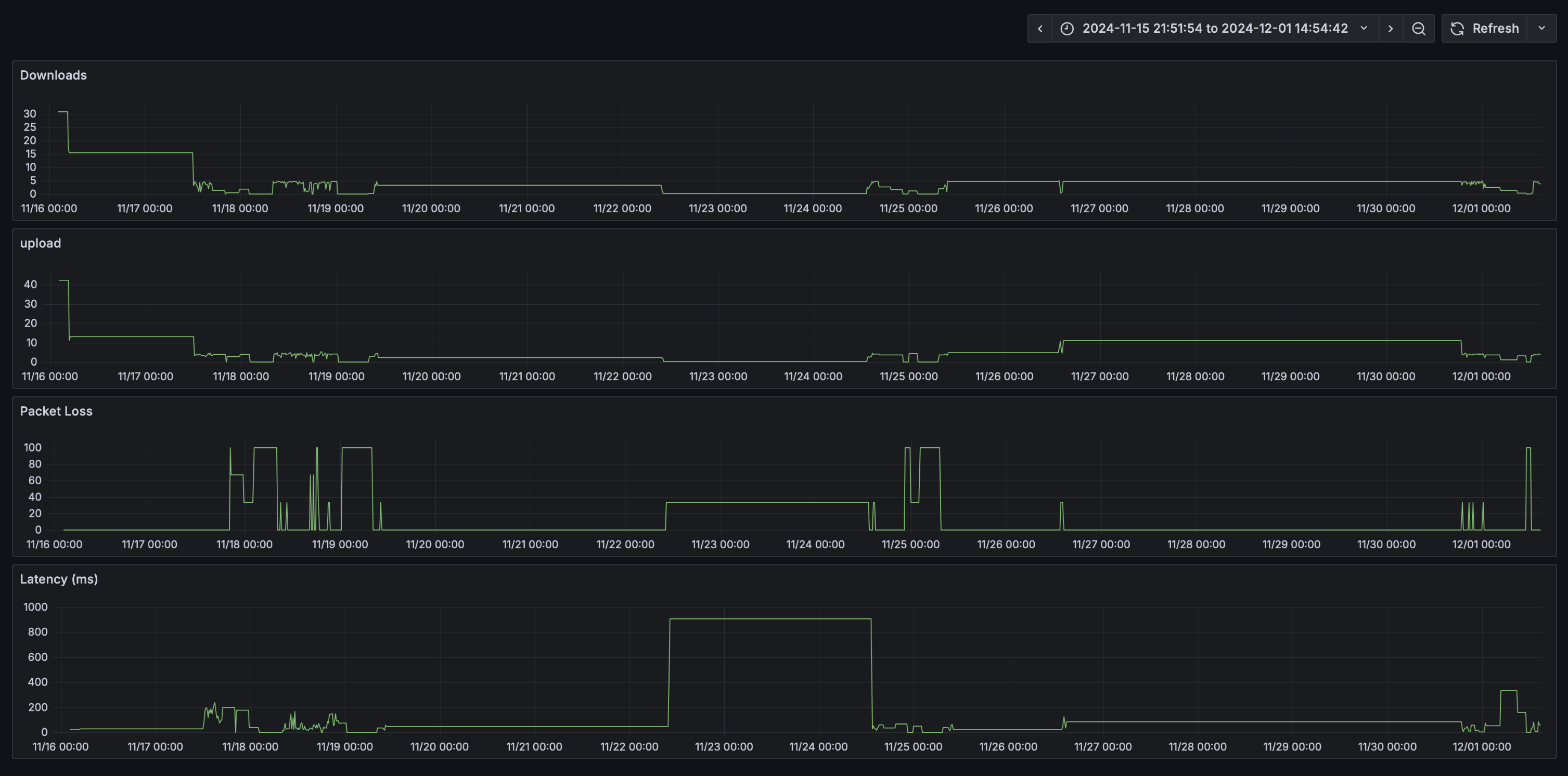 remote graphs