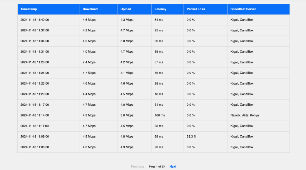 Speedtests Image